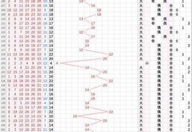 华体会体育app速递：骰子赌的高赔率投注方式，如何找到最佳策略？