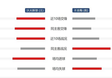 华体会体育官网特别报道德甲联赛博彩的胜率分析