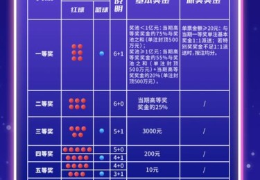 体育博彩的奖金派发记录，华体会体育app解析如何参与高额赛事？