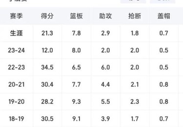 华体会体育官网特别策划：NBA季后赛博彩的胜负预测