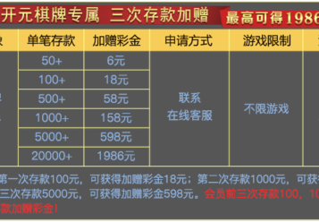 华体会体育推荐开元棋牌的经典玩法榜单，最值得尝试的对局有哪些？