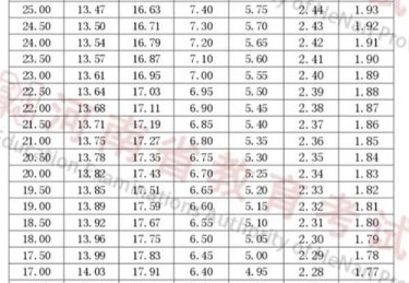 华体会体育官网更新：职业玩家在骰子赌中如何选择投注金额？