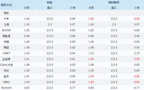 _华体会体育：深入分析足球比赛中的大小球盘_，足球球盘大小球