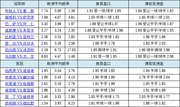 华体会体育官网揭秘：如何看懂盘口赔率