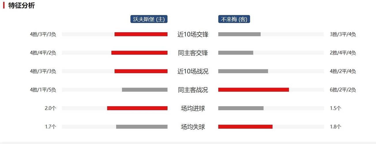 华体会体育官网特别报道德甲联赛博彩的胜率分析