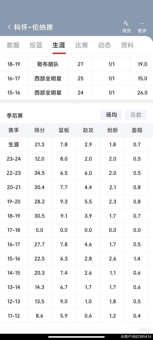 华体会体育官网特别策划：NBA季后赛博彩的胜负预测