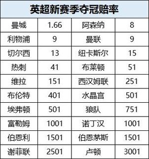 华体会体育app实时更新篮球博彩热点，赛季关键战役的赔率有何变化？