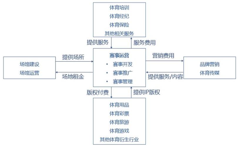 体育博彩的赛季数据盘点，华体会体育官网推荐玩家重点关注的热门赛事