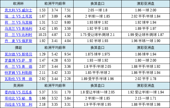 【华体会体育】全景记录：盘点体育博彩中的经典投注策略，解析其中的赔率调整、盘口变化与资金管理秘诀