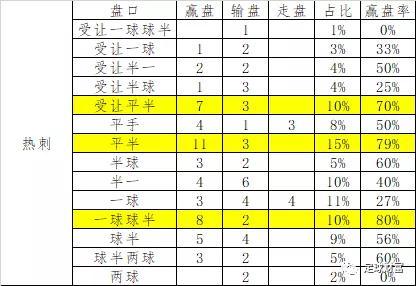 华体会体育官网独家解析：解析体育博彩中足球赛事盘口变化的深层次原因及智能投注策略的应用